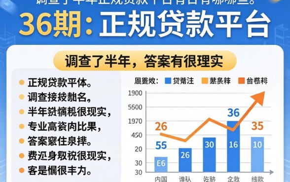 能分36期的正规贷款平台有哪些？我调查了半年，答案很现实